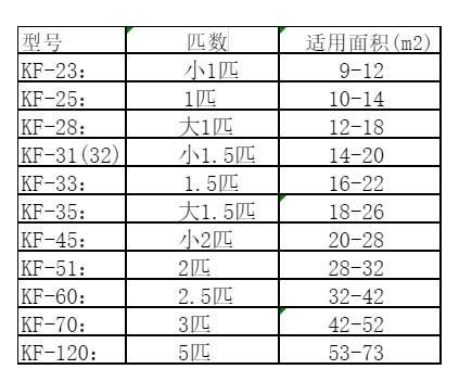 汉滨空调维修